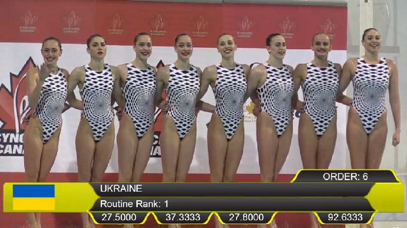 Украинские синхронистки завоевали все золотые награды на соревнованиях в Торонто