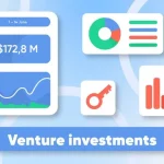 15 проєктів залучили майже $173 млн інвестицій за минулий тиждень