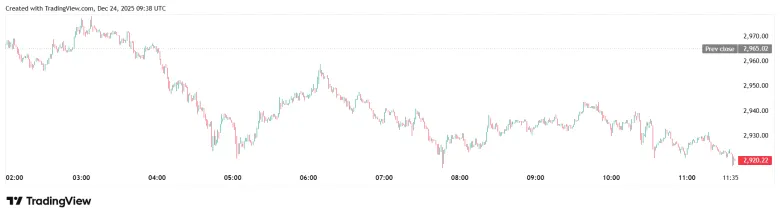 Trend Research планує інвестувати $1 млрд в Ethereum