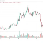 Біткоїн-кит продав 1000 BTC, посиливши тиск на ціну