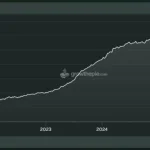 Експерти вказали на скорочення L2-мереж із TVL понад $100 000 — Ethereum у фазі відбору? 