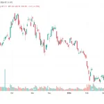 Robinhood запустила програму зворотного викупу акцій на $1,5 млрд