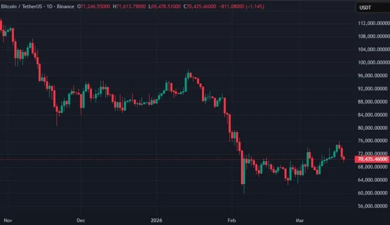Kraken відклала IPO через ринкові умови — ЗМІ