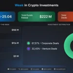порятунок Drift Protocol, «скромний» венчур на $72 млн і акцент на DeFi-секторі