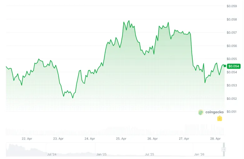 ZetaChain частково призупинила роботу мережі після атаки на гаманці команди