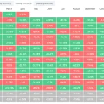 Біткоїн закрив місяць із приростом у 1,8%, Ethereum — майже 7%