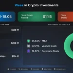 поглинання на $550 млн, $200 млн для Kraken і підвищений інтерес до DeFi