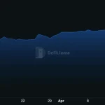 Протокол Spark та стейблкоїни виграли від кризи Aave на тлі злому KelpDAO