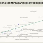 81 000 користувачів розкрили правду про ШІ в дослідженні Anthropic