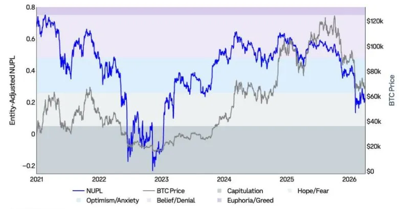 крипторинок у стагнації, біткоїн майже на дні, а Ethereum відстає — коли чекати змін?