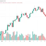 Біткоїн обвалився нижче $77 000 на тлі погроз Трампа на адресу Ірану