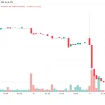 Echo Protocol було зломано. Токен проєкту впав більш ніж на 11%