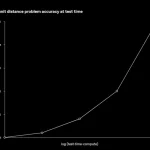 OpenAI заявила про розв’язання фундаментальної математичної задачі 80-річної давнини