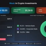 частка в Upbit за $675 млн, акцент на венчурні угоди та токенсейл Arc