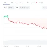 ZachXBT оголосив винагороду у $10 000 за докази маніпуляцій на CEX