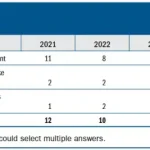 У 2025 році криптоактиви використовували близько 10% американців — ФРС