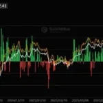 Біткоїн-ETF зафіксували найбільший відтік за понад 3 місяці — близько $635 млн