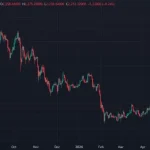 Експерти повідомили про активацію двох «сплячих» Ethereum-китів