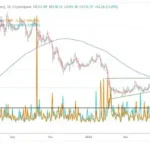 у CryptoQuant заявили про ризик падіння до $1350