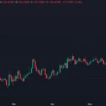 Експерти заявили про ведмежі сигнали для Ethereum після падіння нижче $2000