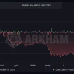 З гаманців компанії Трампа вивели 2650 BTC