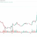 NEAR Protocol впровадить постквантову криптографію вже цього місяця