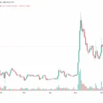 Павло Дуров оголосив про ребрендинг Toncoin у Gram