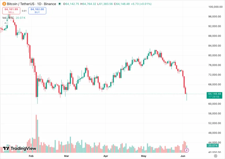 Ринок біткоїна переживає «масову зміну власників» — CEO CryptoQuant