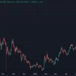 HYPE оновив історичний максимум вище $70 та увійшов до топ-8 криптовалют за капіталізацією