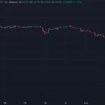 команда заперечує злом, а ZachXBT звинувачує інсайдерів